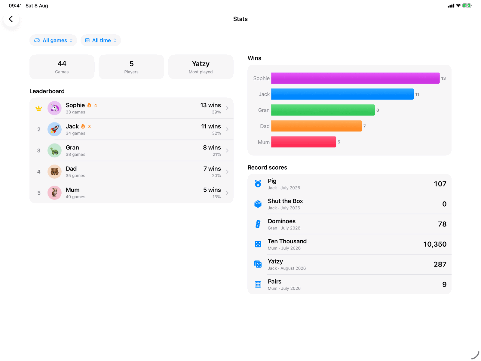 The Group Games stats area on an iPad: a crowned leaderboard with win streaks, a wins chart in each player's colour, and record scores