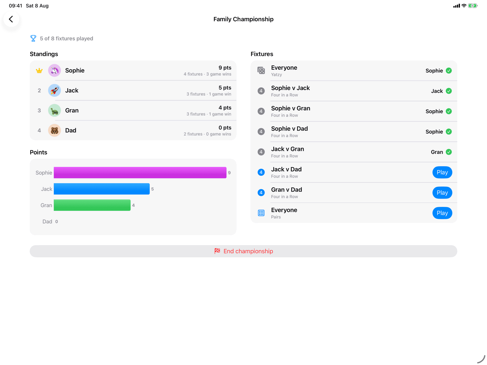 A Group Games championship on an iPad: standings with the leader crowned, a points chart, and the fixture list with Play buttons