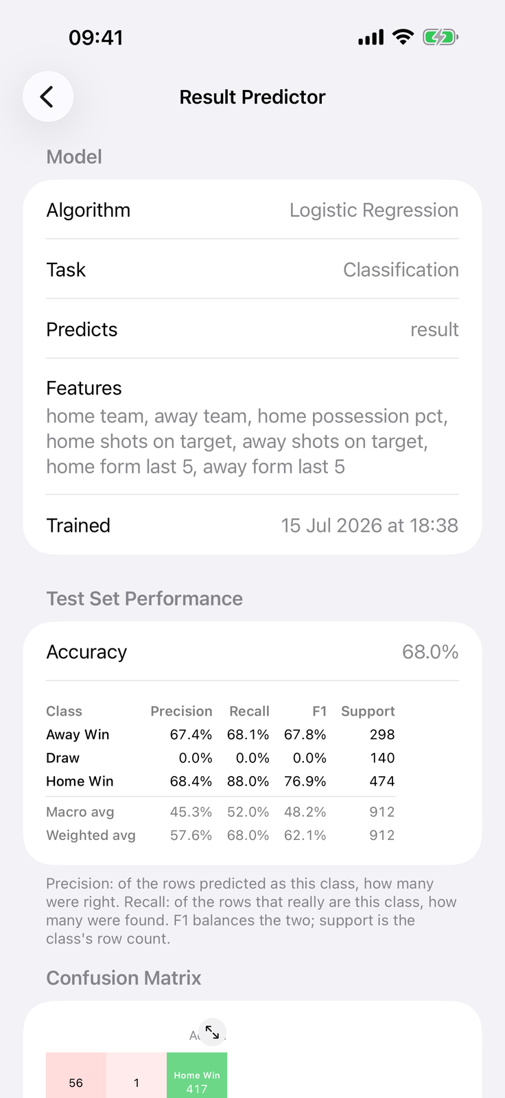 Trained classification model with accuracy, precision, recall and confusion matrix