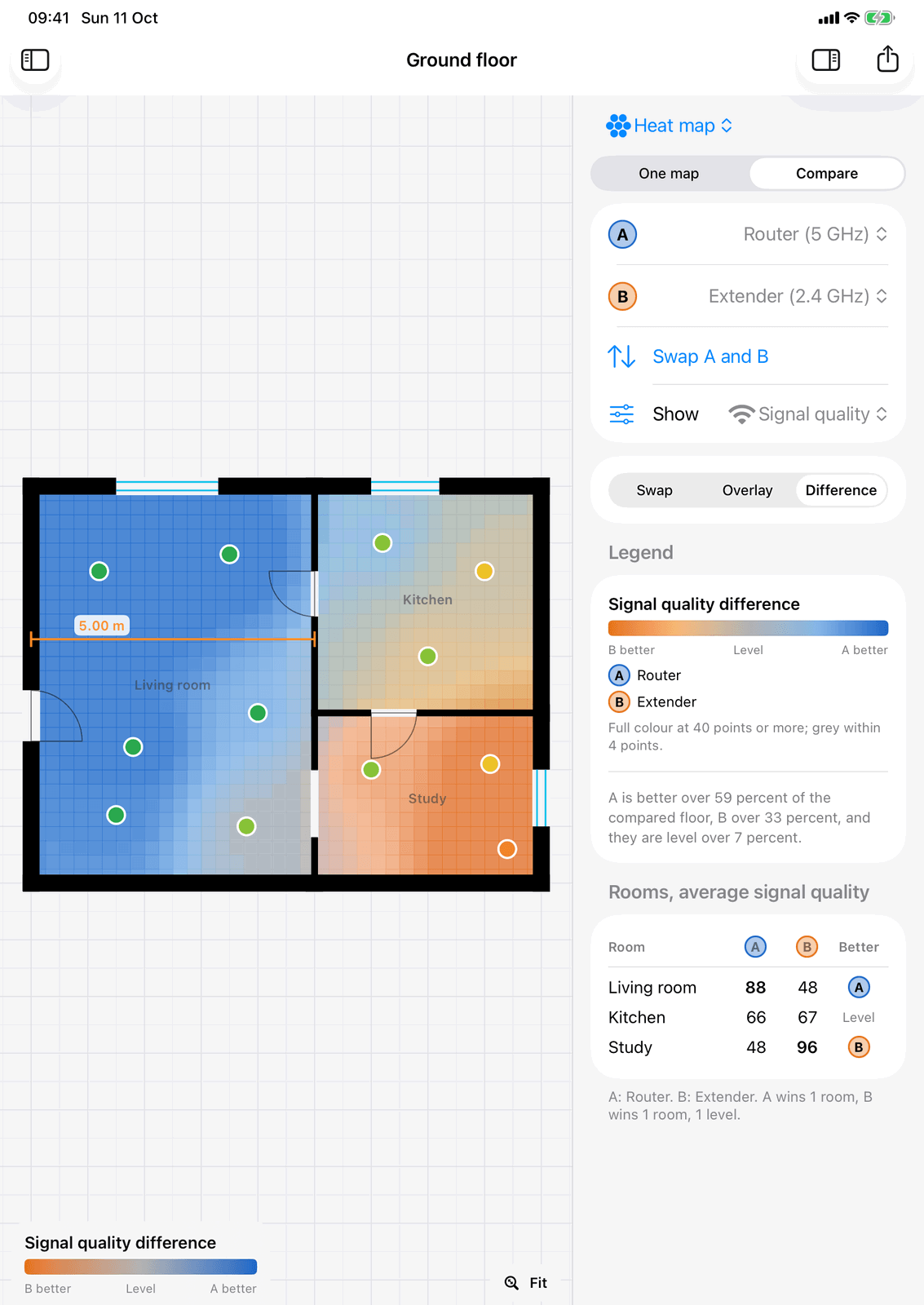 WiFi Plan on iPad: Compare mode showing the difference between the router and the extender, room by room